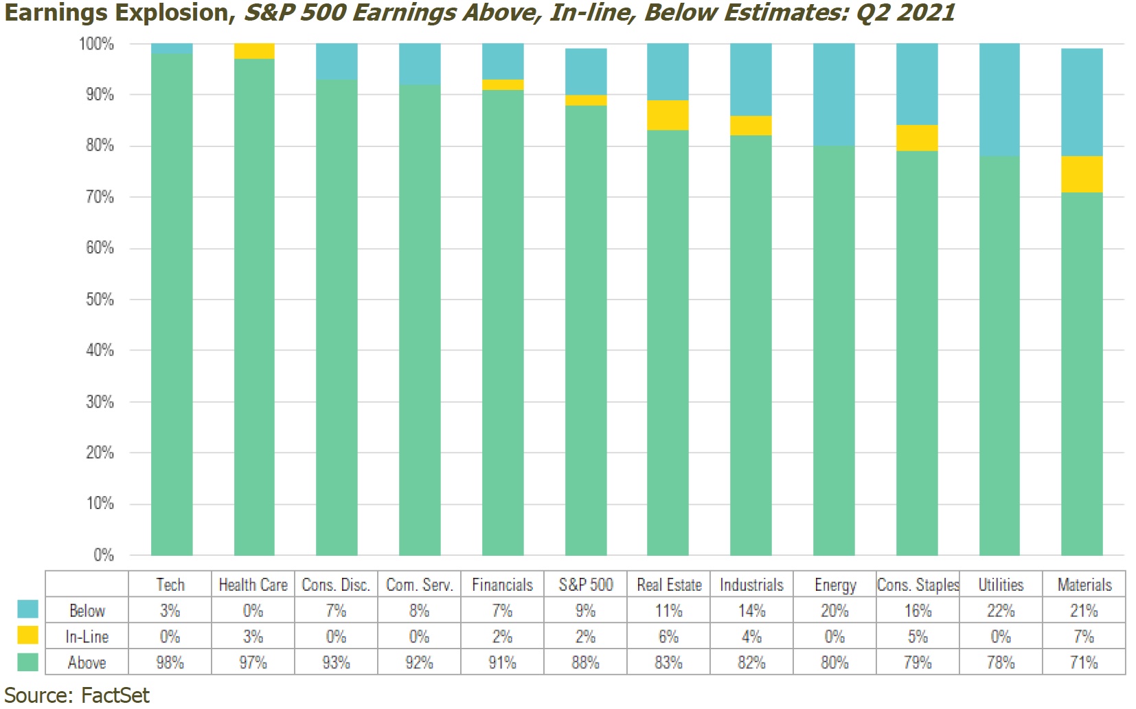 Corporate Earnings Beat COVID_EarningsExplosion_2021-08