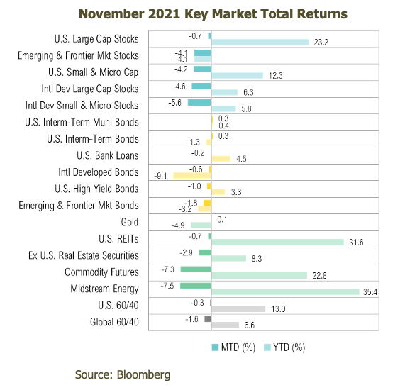 cometogrips_keymarkettotalreturns
