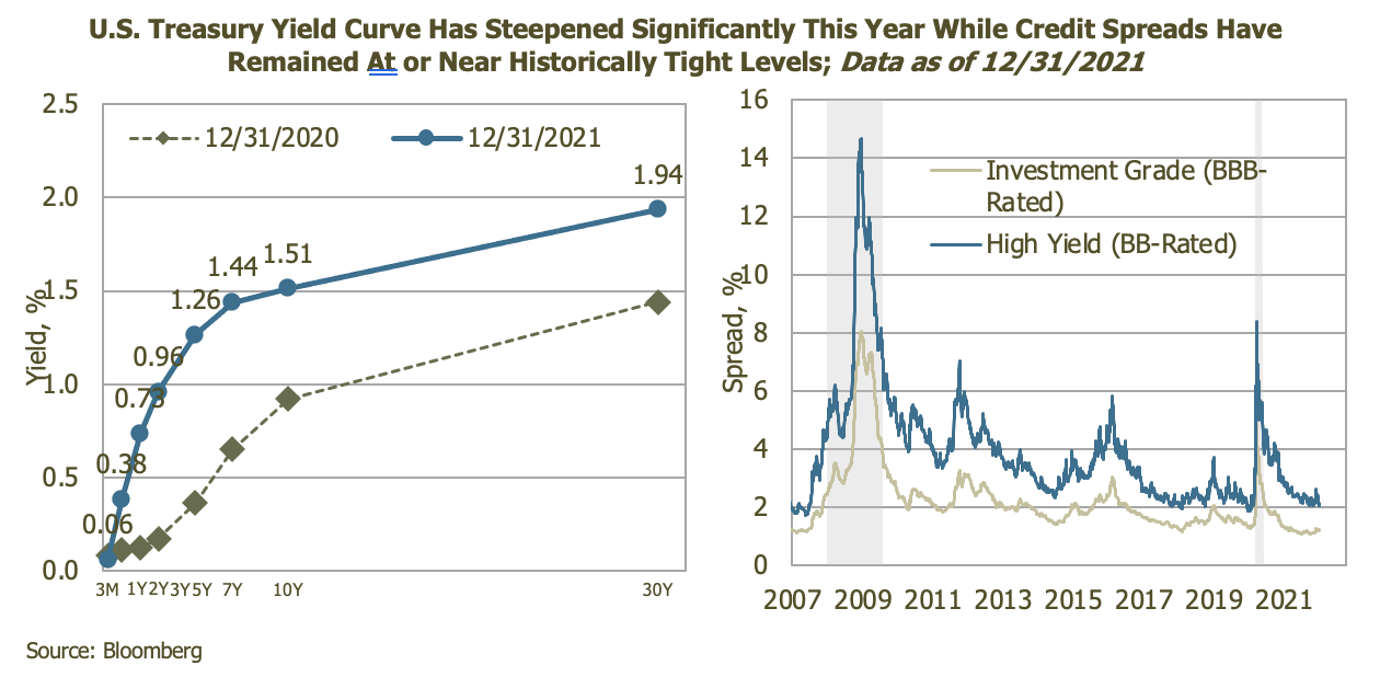 ic-markets-upadte-treasury-yield