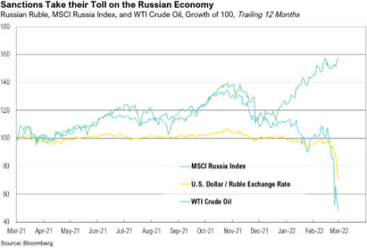 RMB-mkt-graph-2