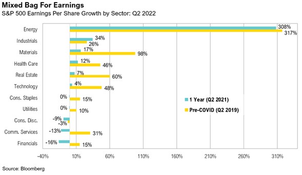 Mixed Bag For Earnings