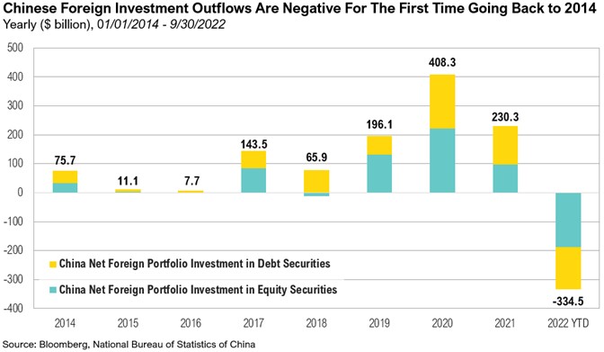 Market Commentary_DEC 22_Chinese Foreign Investment Outflows Are Negative For The First Time Going Back to 2014