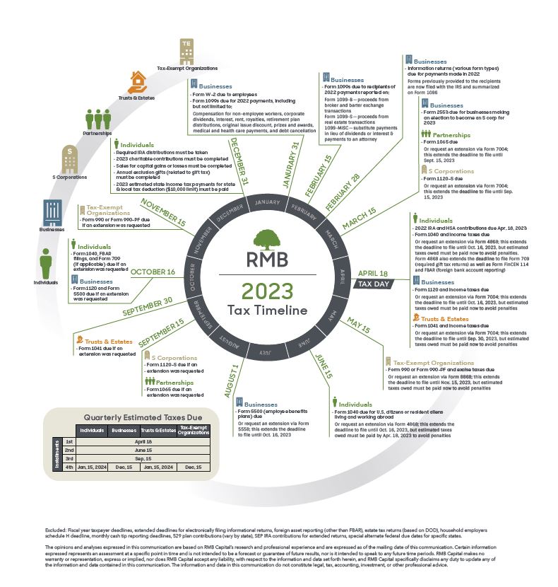 2023 Tax Timeline