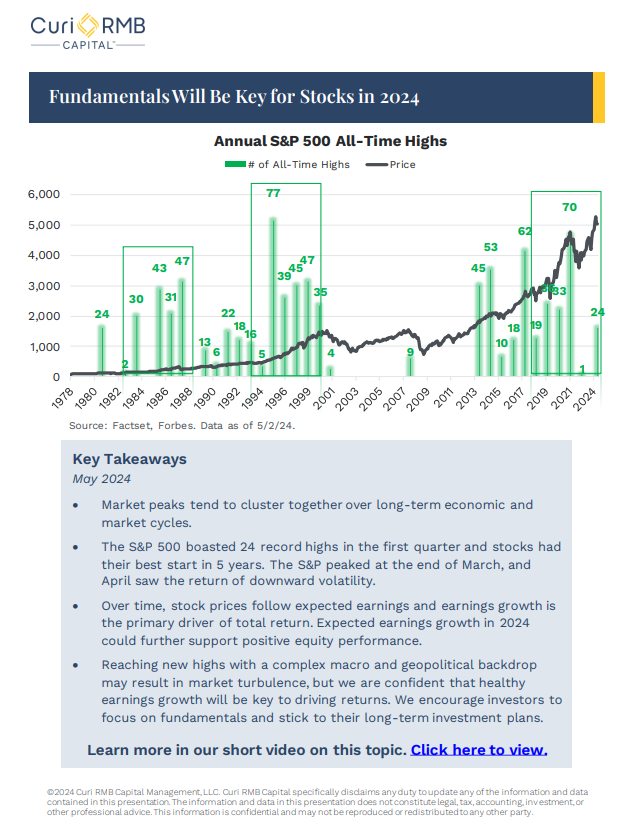 Image of Fundamentals Will Be Key for Stocks in 2024 PDF