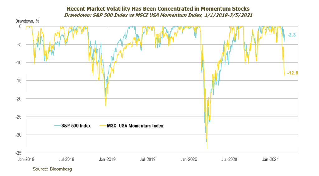 Investment_commentary_2021-03-16_graph_2