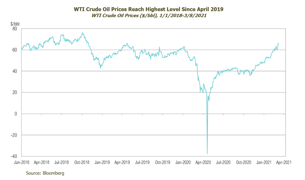 Investment_commentary_2021-03-16_graph_3.png