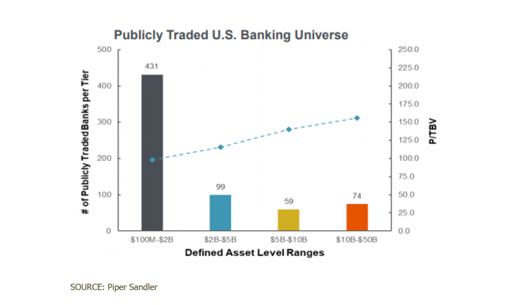 Publicly Traded Graph 