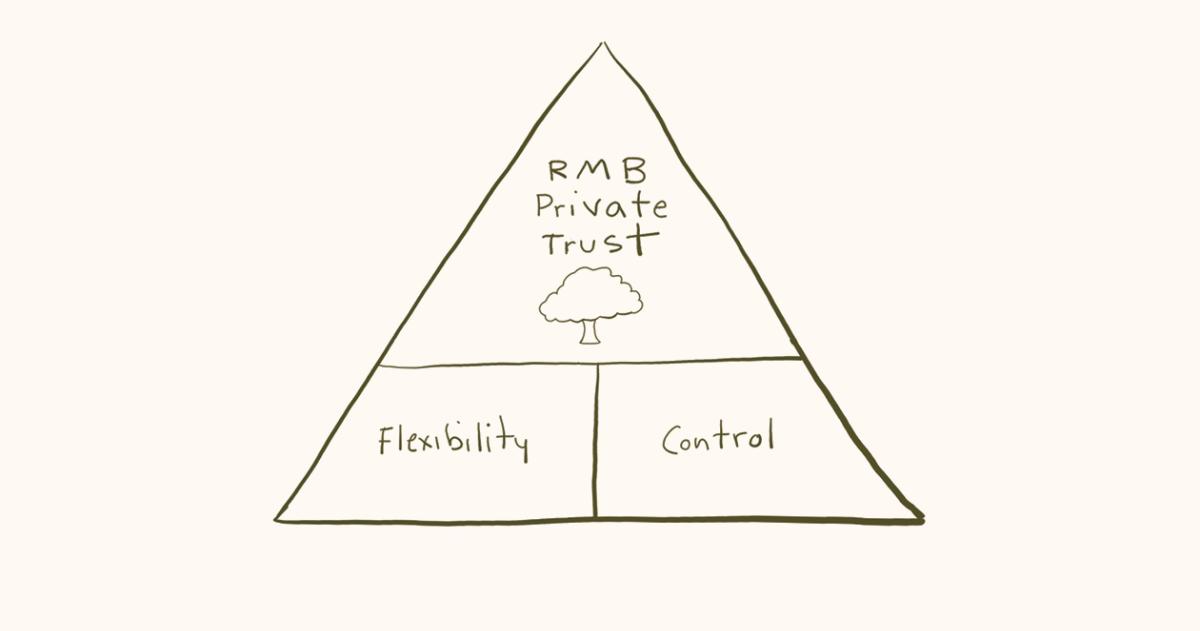 Private Trust Client Needs