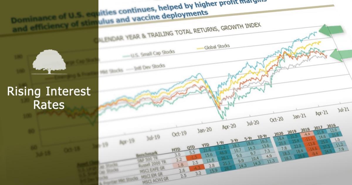 mb-rising-interest-rates