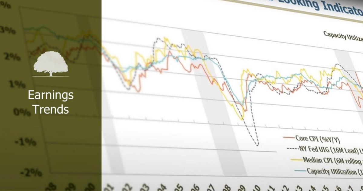 Market Briefing: Earnings Trends