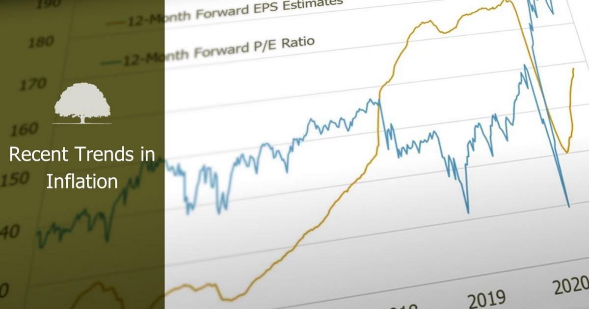 Market Briefing: Recent Trends in Inflation