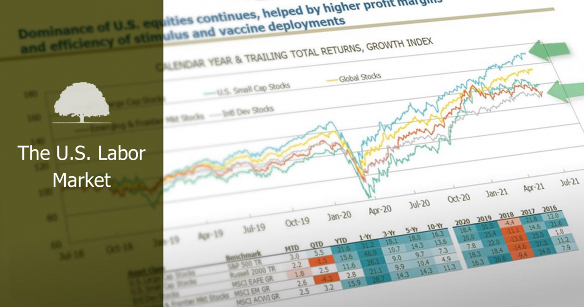 Market Briefing: The U.S. Labor Market
