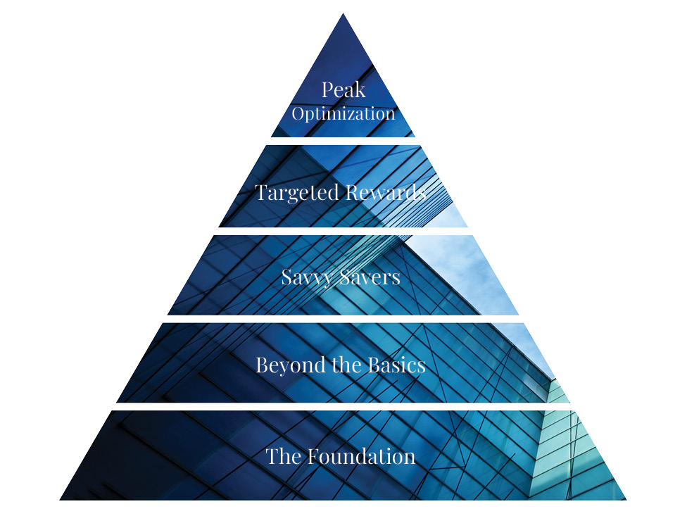 digital asset