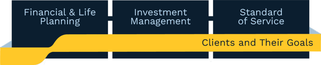 Clients & their Goals