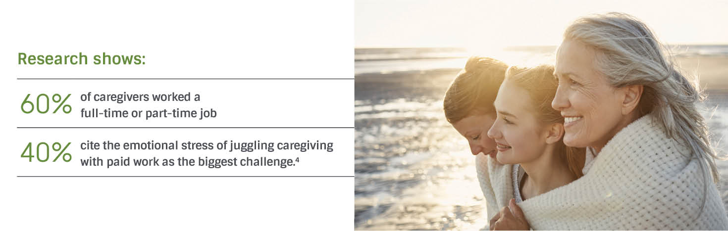 Photograph of a woman with her children. Also included are research statistics supporting the article copy