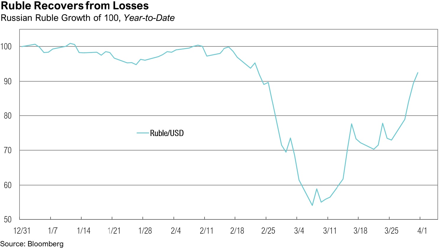 rmb-volatility-rublerecovers