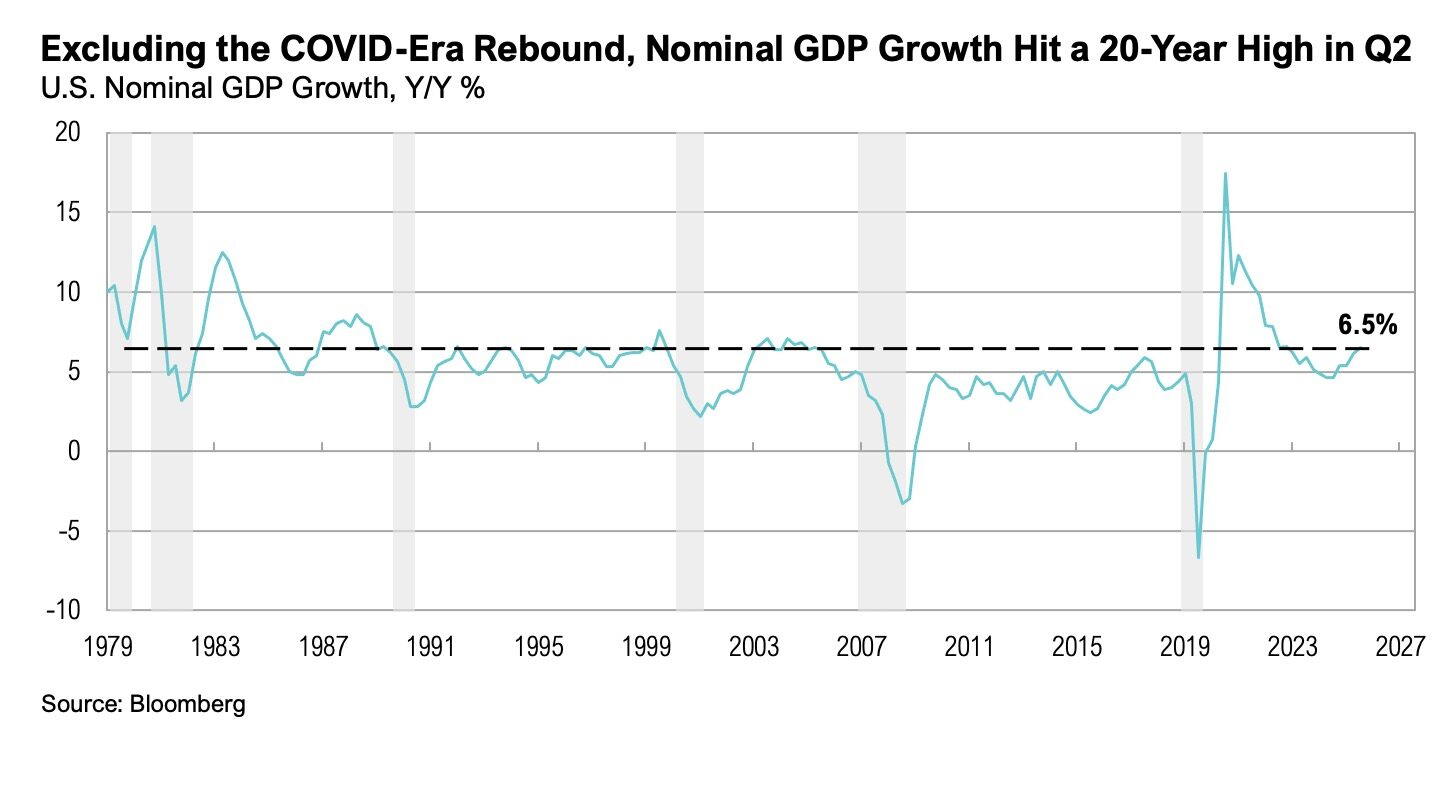 GDP growth 20-year high in Q2 2026